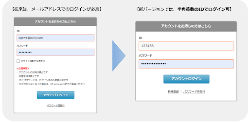 会員IDによるログイン