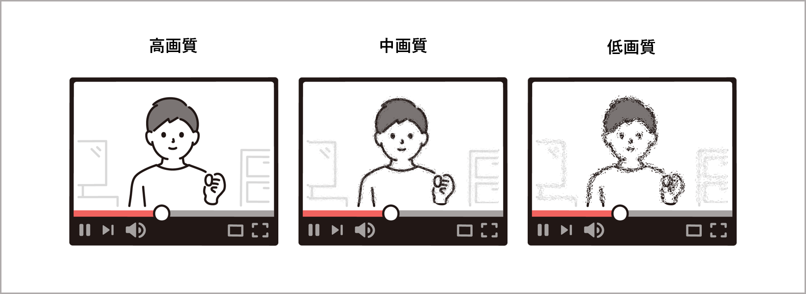 動画の「トランスコード」とはなにかを画で説明した画像
