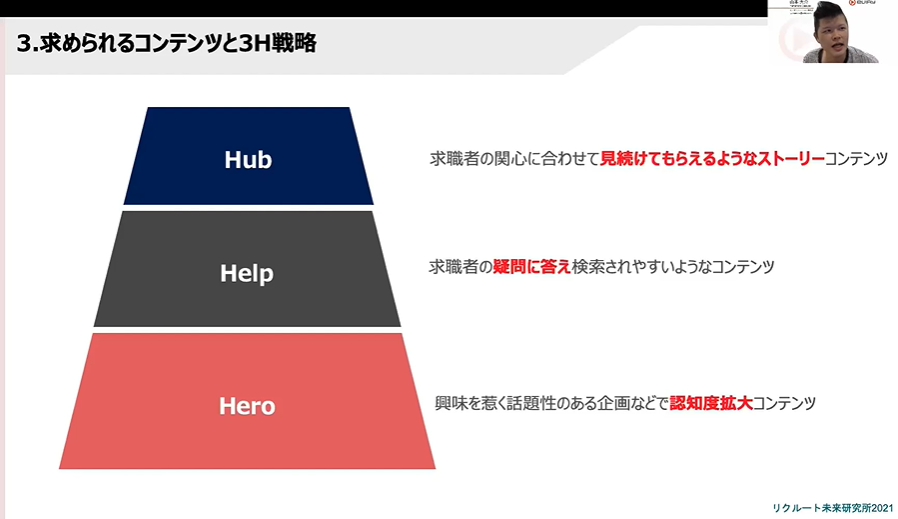 グーグルが提唱している動画マーケティング戦略手法「3H」を表した図